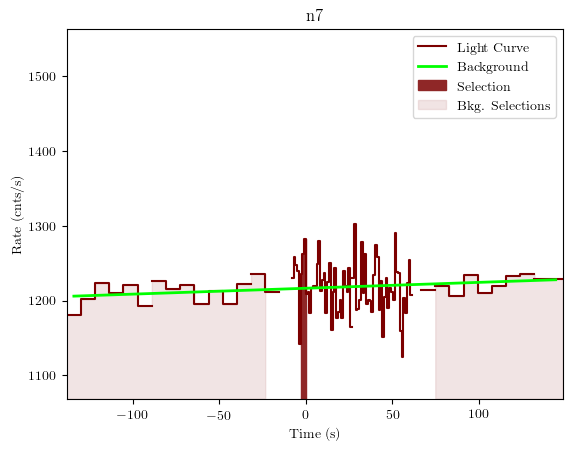 data/GRB191011192/plots/GRB191011192_lightcurve_trigdat_detector_n7_plot_v01.png