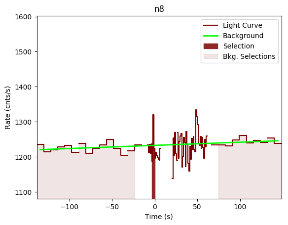 data/GRB191011192/plots/GRB191011192_lightcurve_trigdat_detector_n8_plot_v00.png