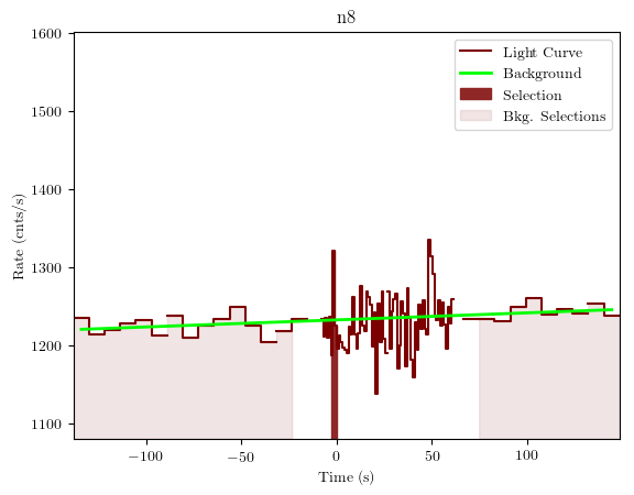 data/GRB191011192/plots/GRB191011192_lightcurve_trigdat_detector_n8_plot_v01.png