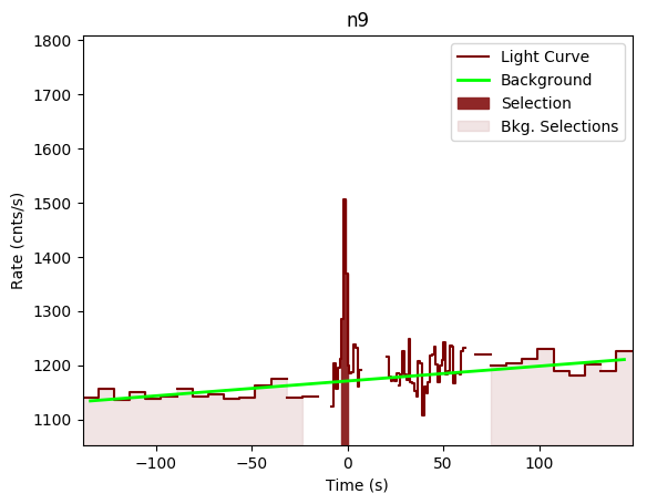 data/GRB191011192/plots/GRB191011192_lightcurve_trigdat_detector_n9_plot_v00.png