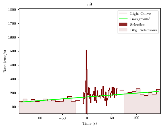 data/GRB191011192/plots/GRB191011192_lightcurve_trigdat_detector_n9_plot_v01.png