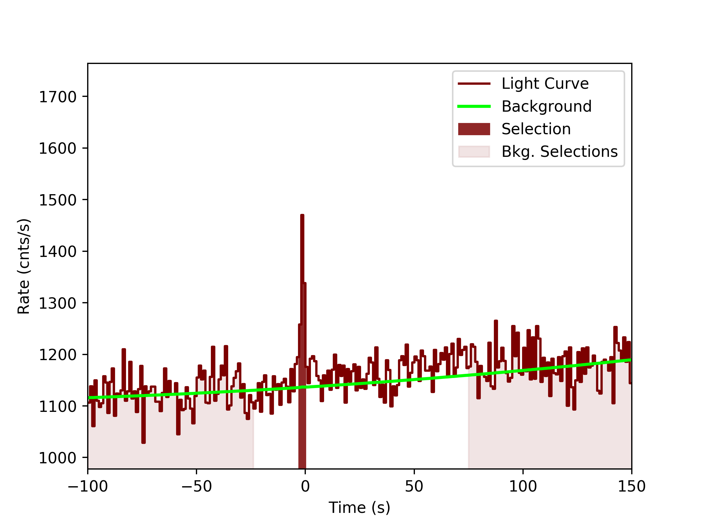 data/GRB191011192/plots/GRB191011192_lightcurve_trigdat_detector_n9_plot_v0tte.png