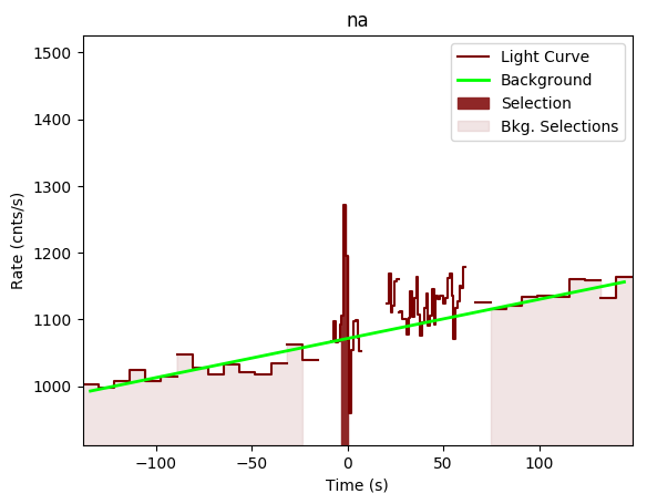 data/GRB191011192/plots/GRB191011192_lightcurve_trigdat_detector_na_plot_v00.png