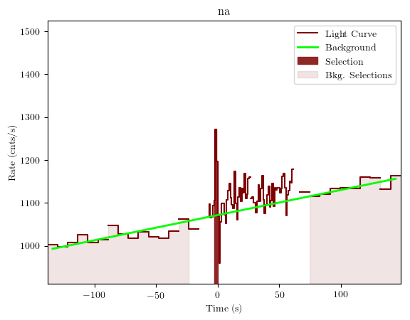 data/GRB191011192/plots/GRB191011192_lightcurve_trigdat_detector_na_plot_v01.png