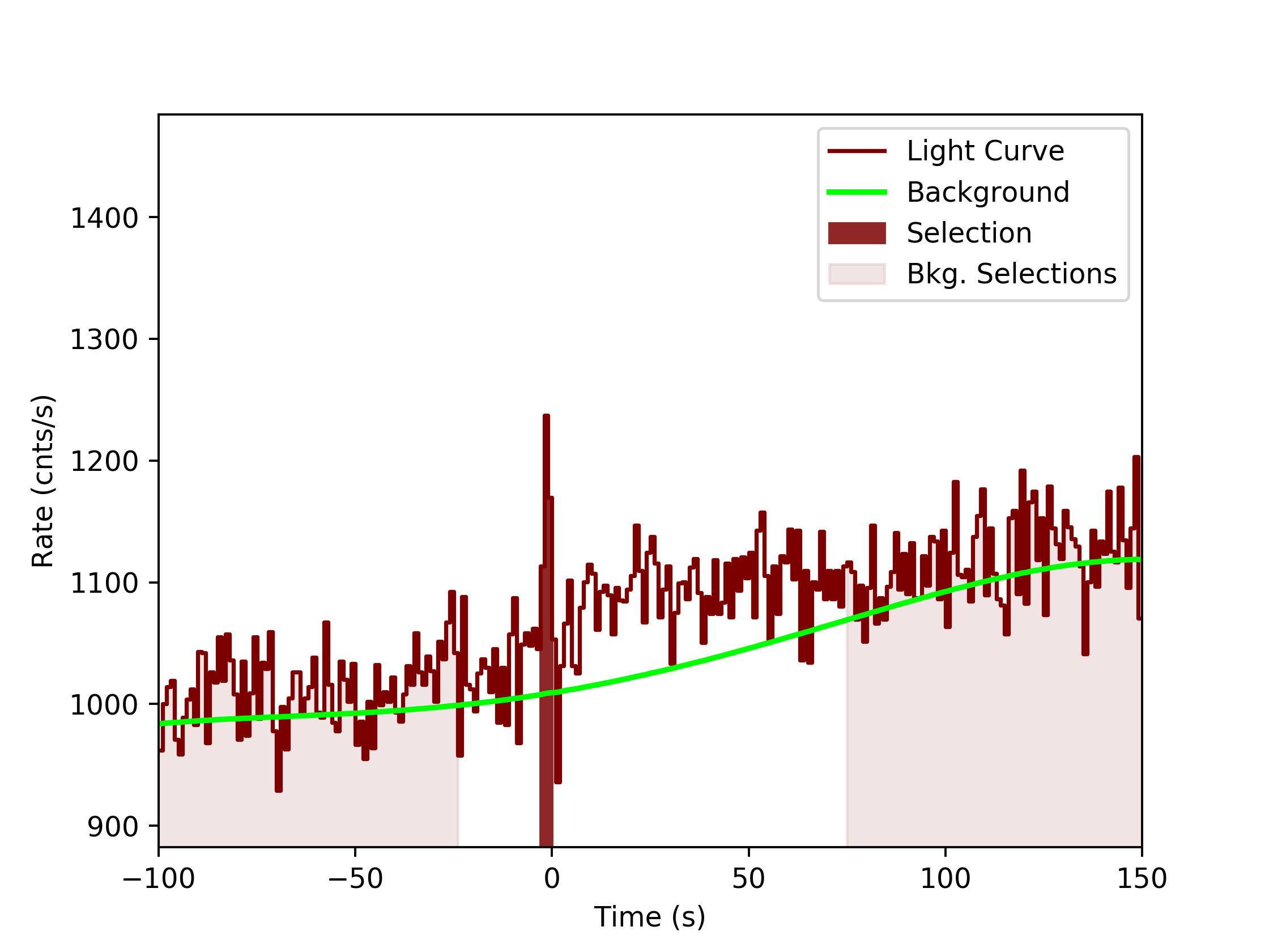 data/GRB191011192/plots/GRB191011192_lightcurve_trigdat_detector_na_plot_v0tte.png