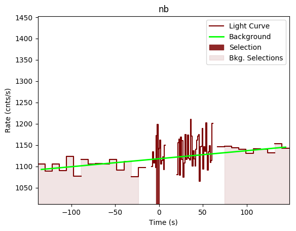 data/GRB191011192/plots/GRB191011192_lightcurve_trigdat_detector_nb_plot_v00.png