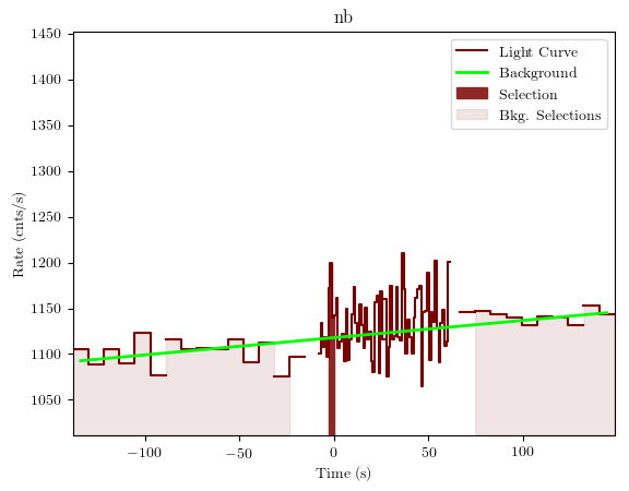 data/GRB191011192/plots/GRB191011192_lightcurve_trigdat_detector_nb_plot_v01.png