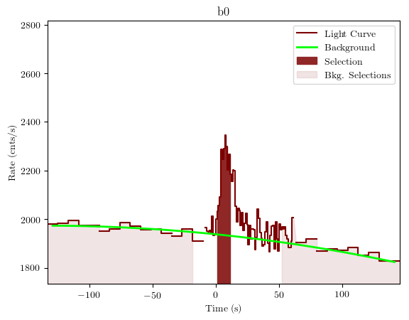 data/GRB191017391/plots/GRB191017391_lightcurve_trigdat_detector_b0_plot_v01.png