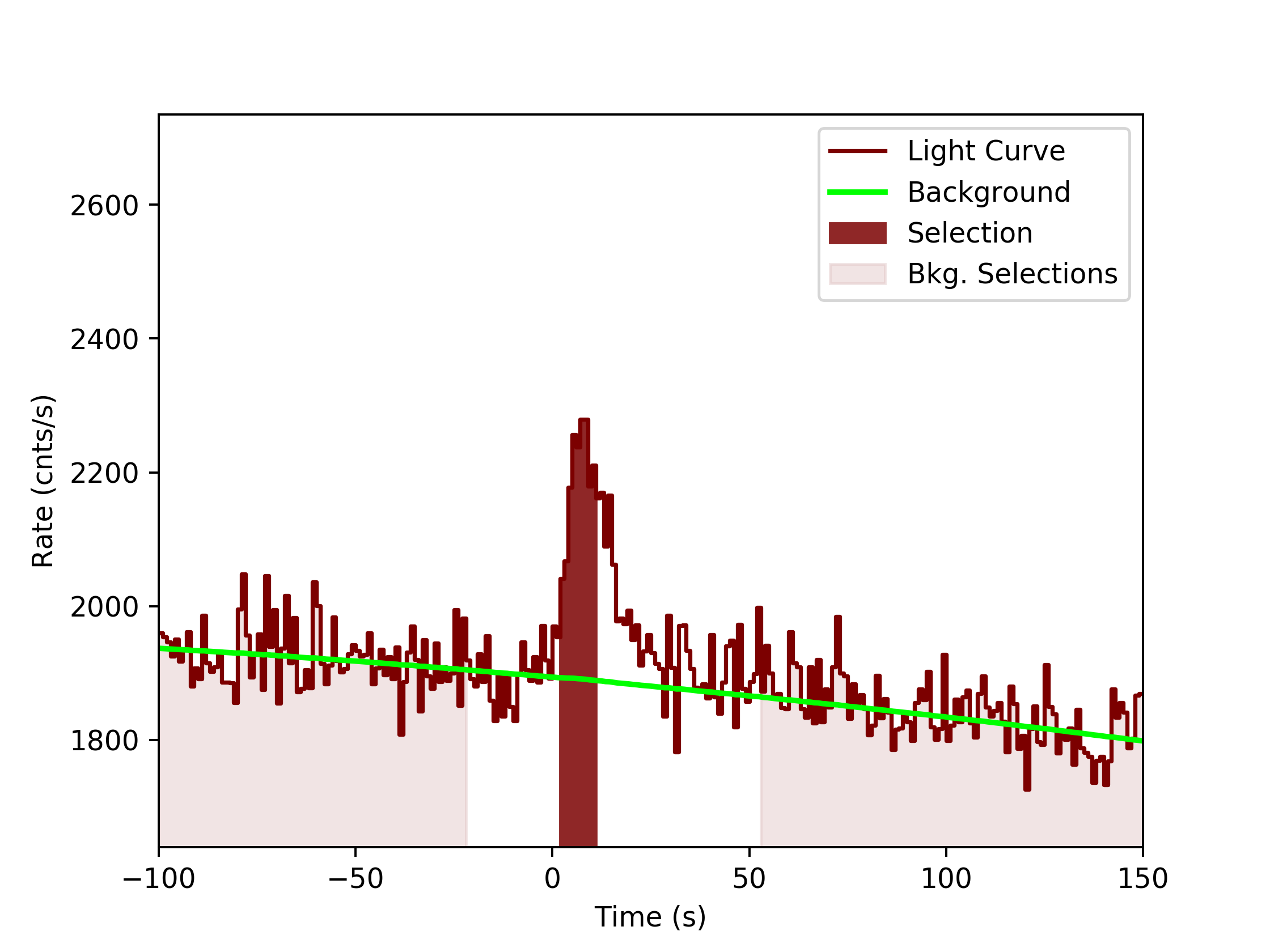 data/GRB191017391/plots/GRB191017391_lightcurve_trigdat_detector_b0_plot_v0tte.png