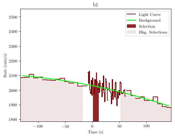 data/GRB191017391/plots/GRB191017391_lightcurve_trigdat_detector_b1_plot_v01.png