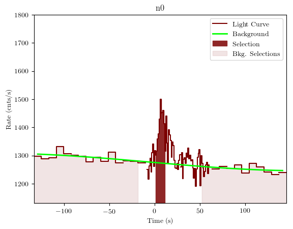 data/GRB191017391/plots/GRB191017391_lightcurve_trigdat_detector_n0_plot_v01.png