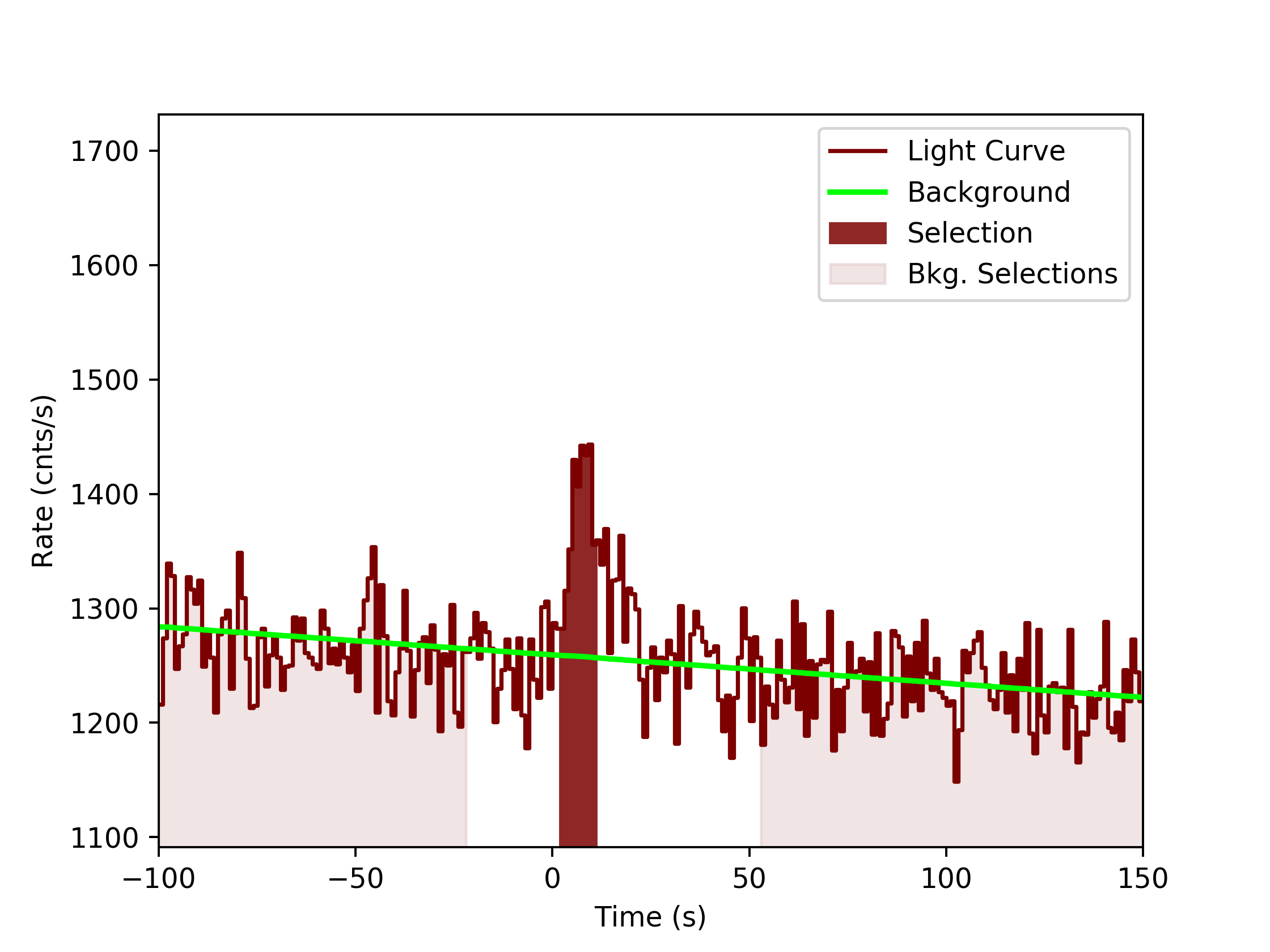 data/GRB191017391/plots/GRB191017391_lightcurve_trigdat_detector_n0_plot_v0tte.png