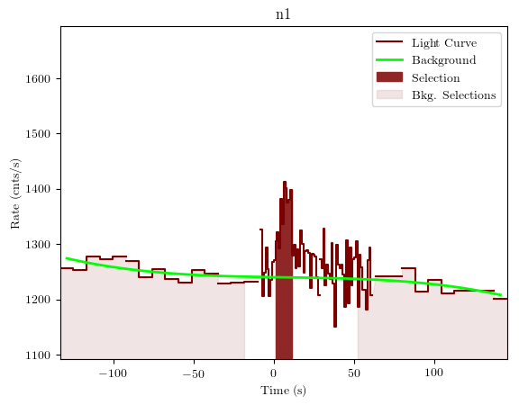 data/GRB191017391/plots/GRB191017391_lightcurve_trigdat_detector_n1_plot_v01.png