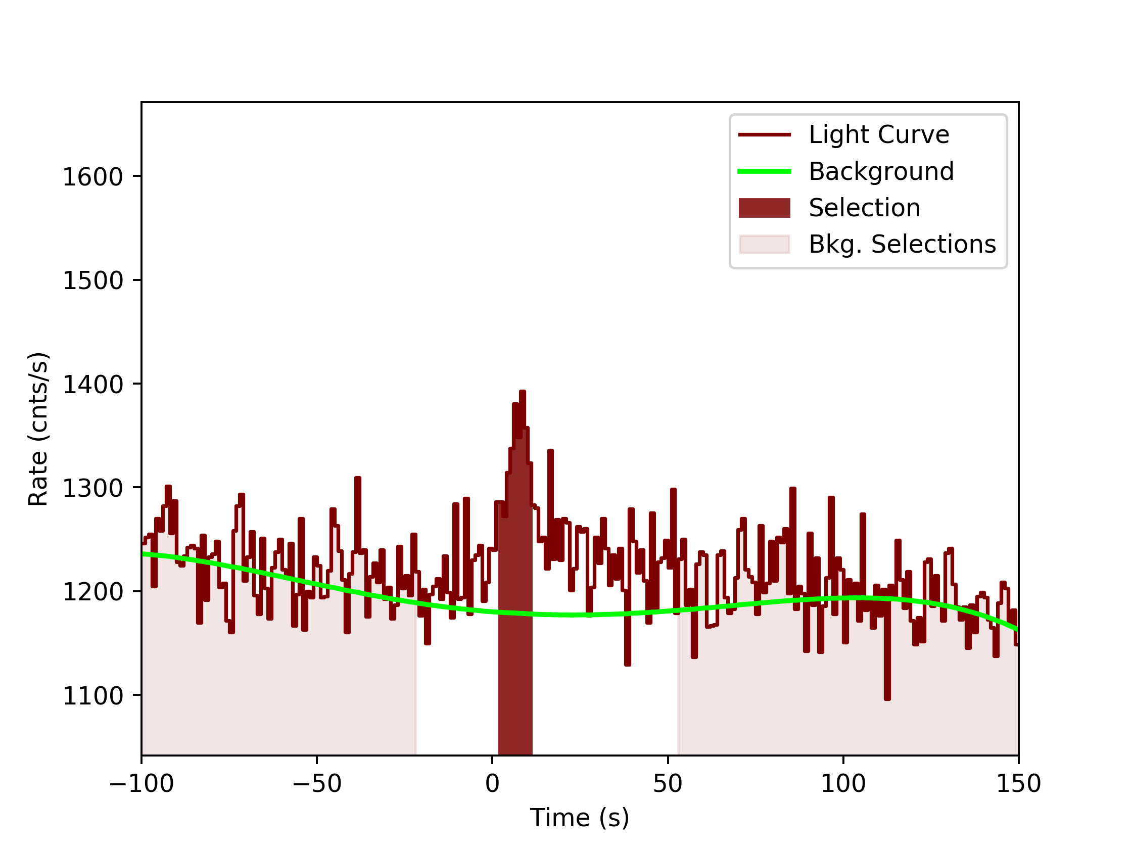 data/GRB191017391/plots/GRB191017391_lightcurve_trigdat_detector_n1_plot_v0tte.png