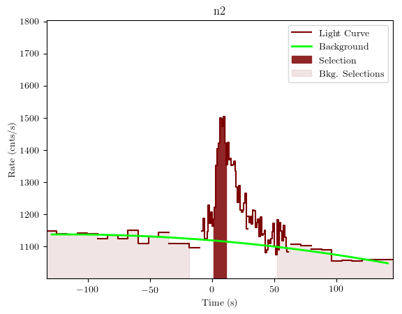 data/GRB191017391/plots/GRB191017391_lightcurve_trigdat_detector_n2_plot_v01.png