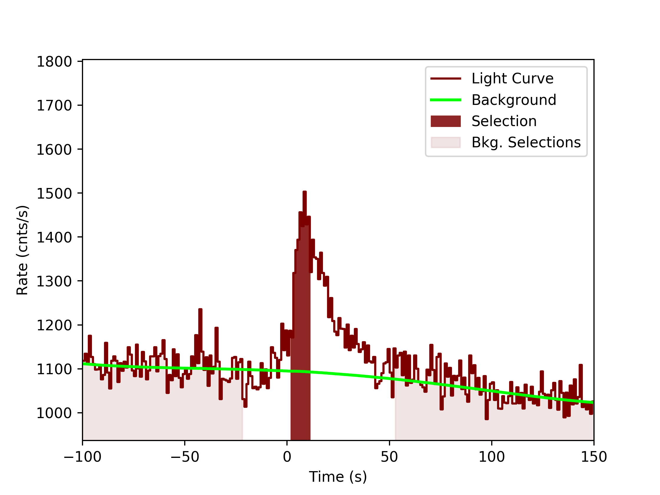 data/GRB191017391/plots/GRB191017391_lightcurve_trigdat_detector_n2_plot_v0tte.png