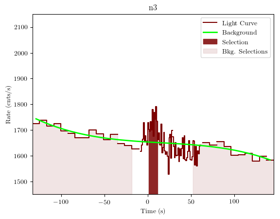 data/GRB191017391/plots/GRB191017391_lightcurve_trigdat_detector_n3_plot_v01.png