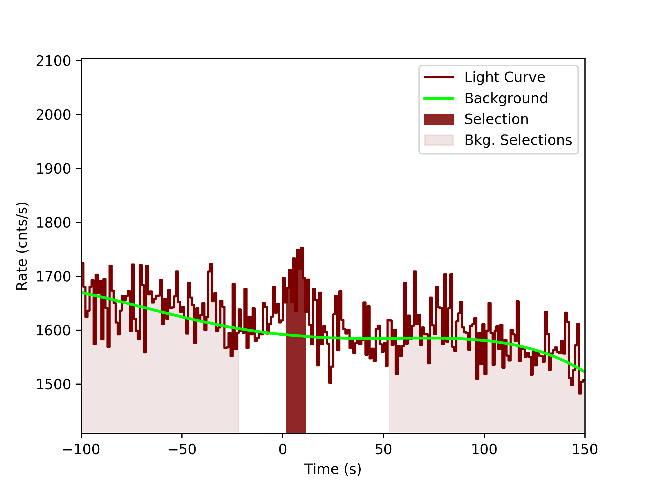 data/GRB191017391/plots/GRB191017391_lightcurve_trigdat_detector_n3_plot_v0tte.png