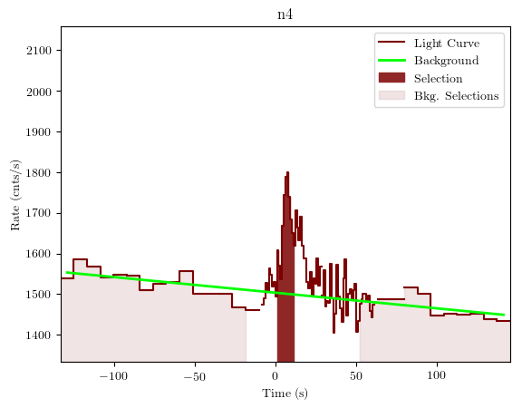 data/GRB191017391/plots/GRB191017391_lightcurve_trigdat_detector_n4_plot_v01.png