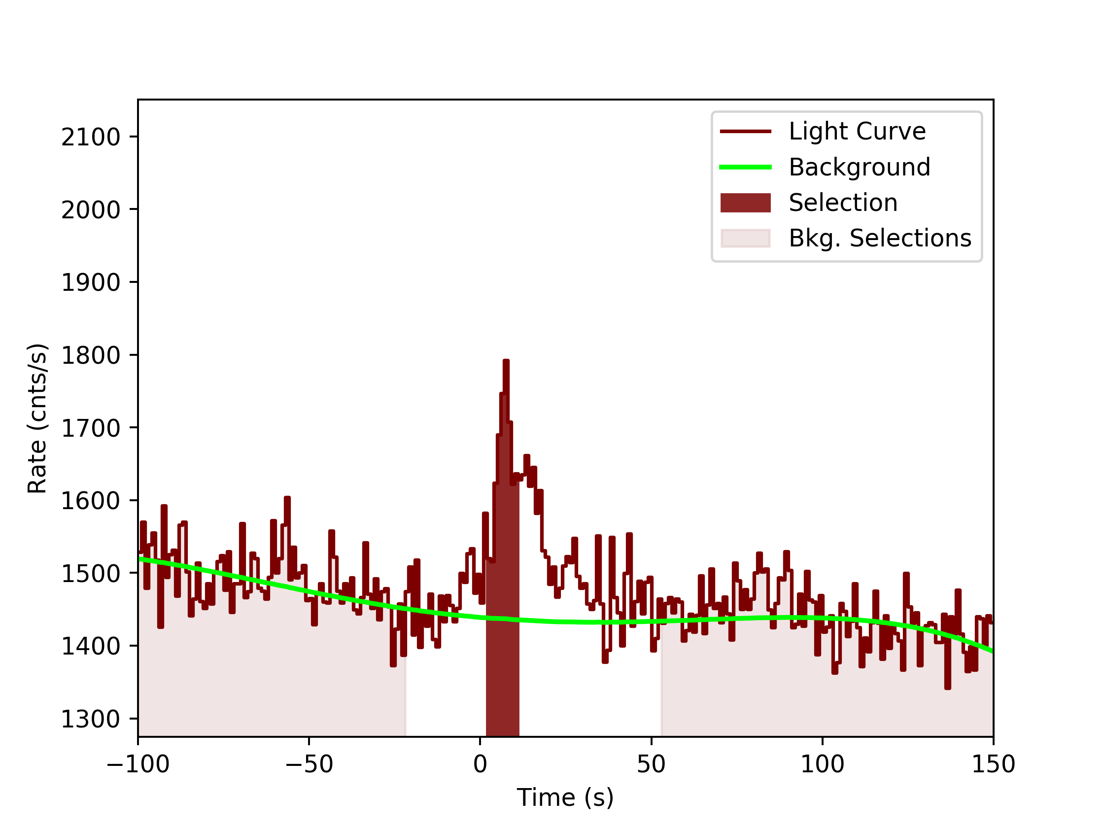 data/GRB191017391/plots/GRB191017391_lightcurve_trigdat_detector_n4_plot_v0tte.png