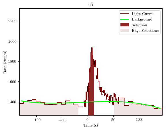 data/GRB191017391/plots/GRB191017391_lightcurve_trigdat_detector_n5_plot_v01.png