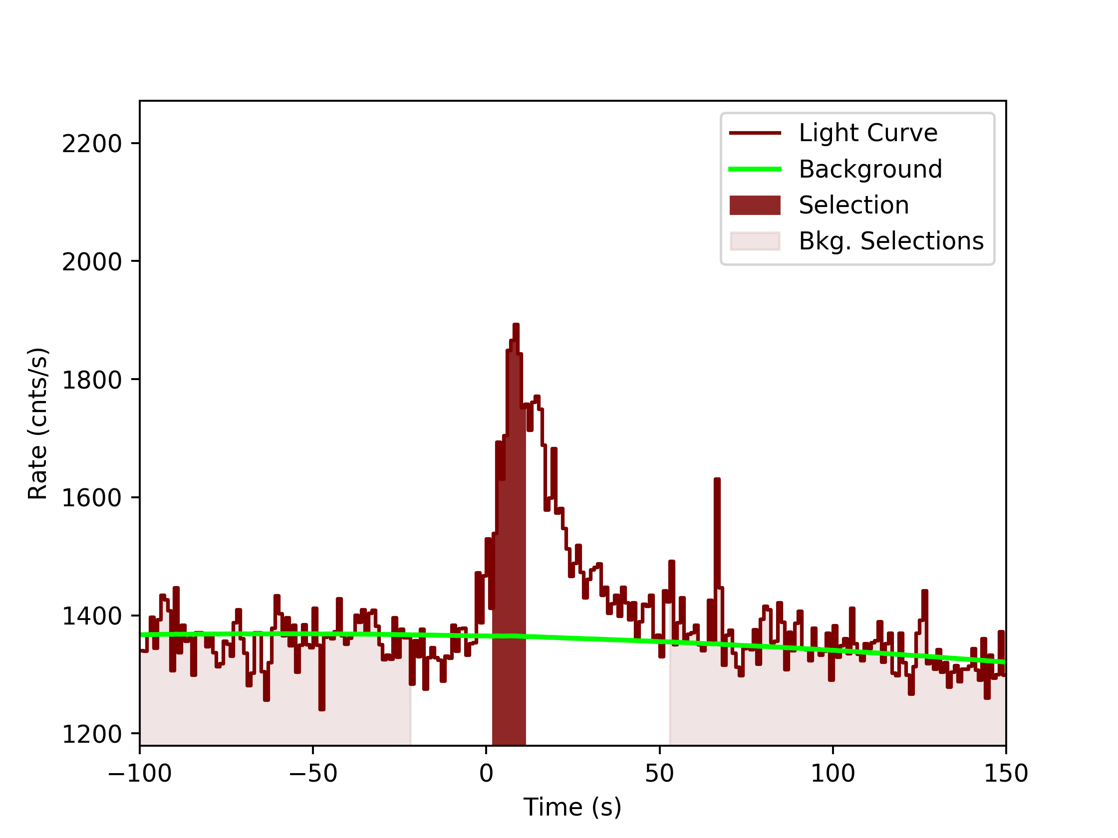 data/GRB191017391/plots/GRB191017391_lightcurve_trigdat_detector_n5_plot_v0tte.png