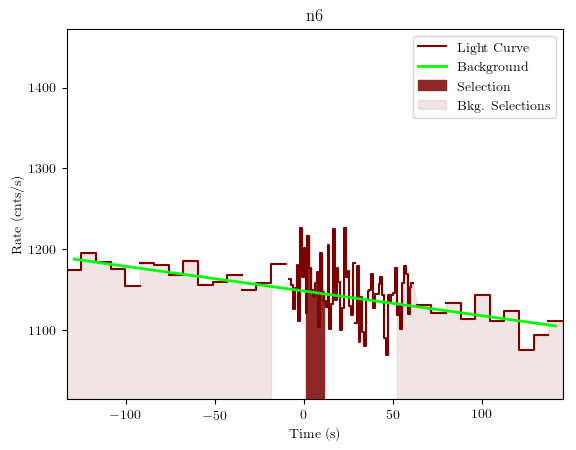 data/GRB191017391/plots/GRB191017391_lightcurve_trigdat_detector_n6_plot_v01.png