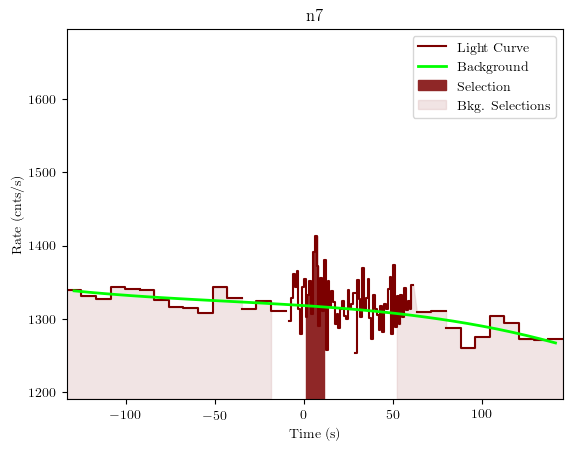 data/GRB191017391/plots/GRB191017391_lightcurve_trigdat_detector_n7_plot_v01.png