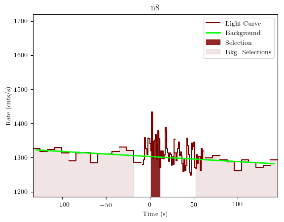 data/GRB191017391/plots/GRB191017391_lightcurve_trigdat_detector_n8_plot_v01.png