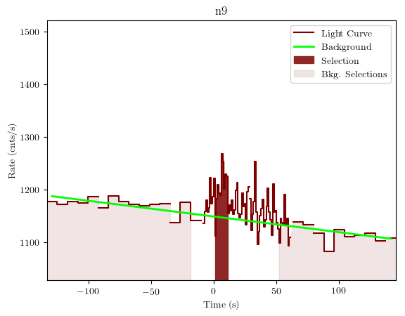 data/GRB191017391/plots/GRB191017391_lightcurve_trigdat_detector_n9_plot_v01.png