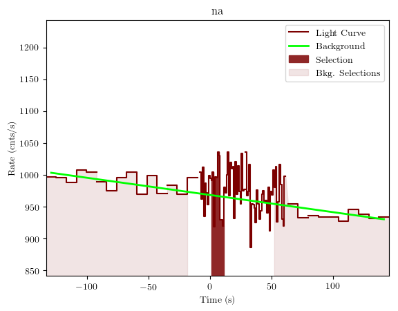 data/GRB191017391/plots/GRB191017391_lightcurve_trigdat_detector_na_plot_v01.png