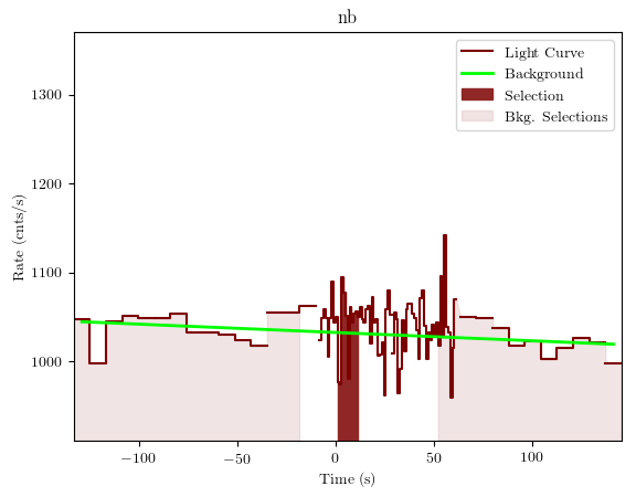 data/GRB191017391/plots/GRB191017391_lightcurve_trigdat_detector_nb_plot_v01.png