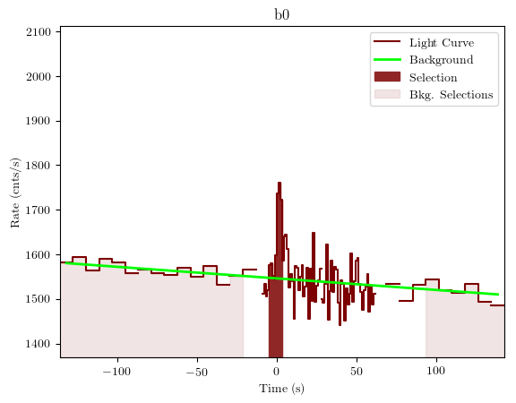 data/GRB191022285/plots/GRB191022285_lightcurve_trigdat_detector_b0_plot_v01.png