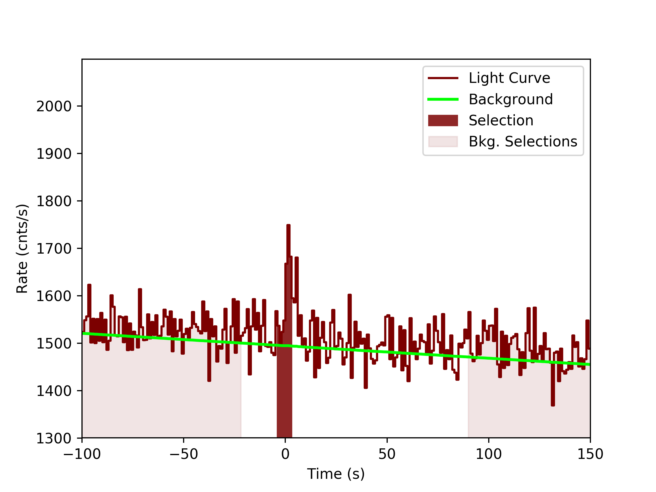 data/GRB191022285/plots/GRB191022285_lightcurve_trigdat_detector_b0_plot_v0tte.png