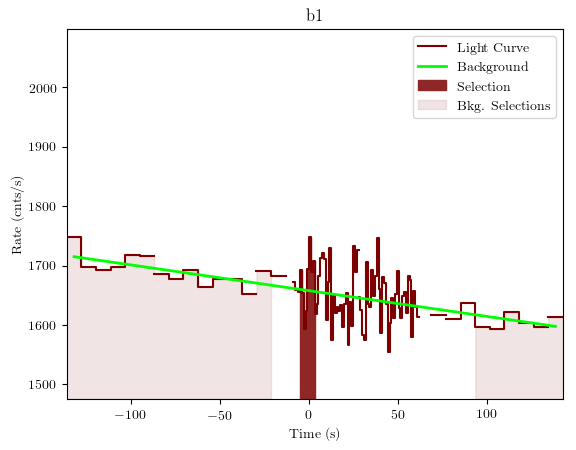 data/GRB191022285/plots/GRB191022285_lightcurve_trigdat_detector_b1_plot_v01.png