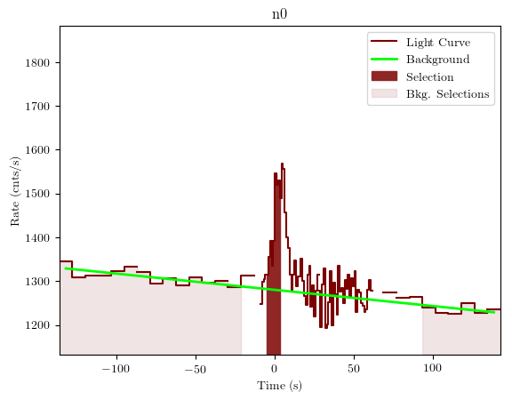 data/GRB191022285/plots/GRB191022285_lightcurve_trigdat_detector_n0_plot_v01.png