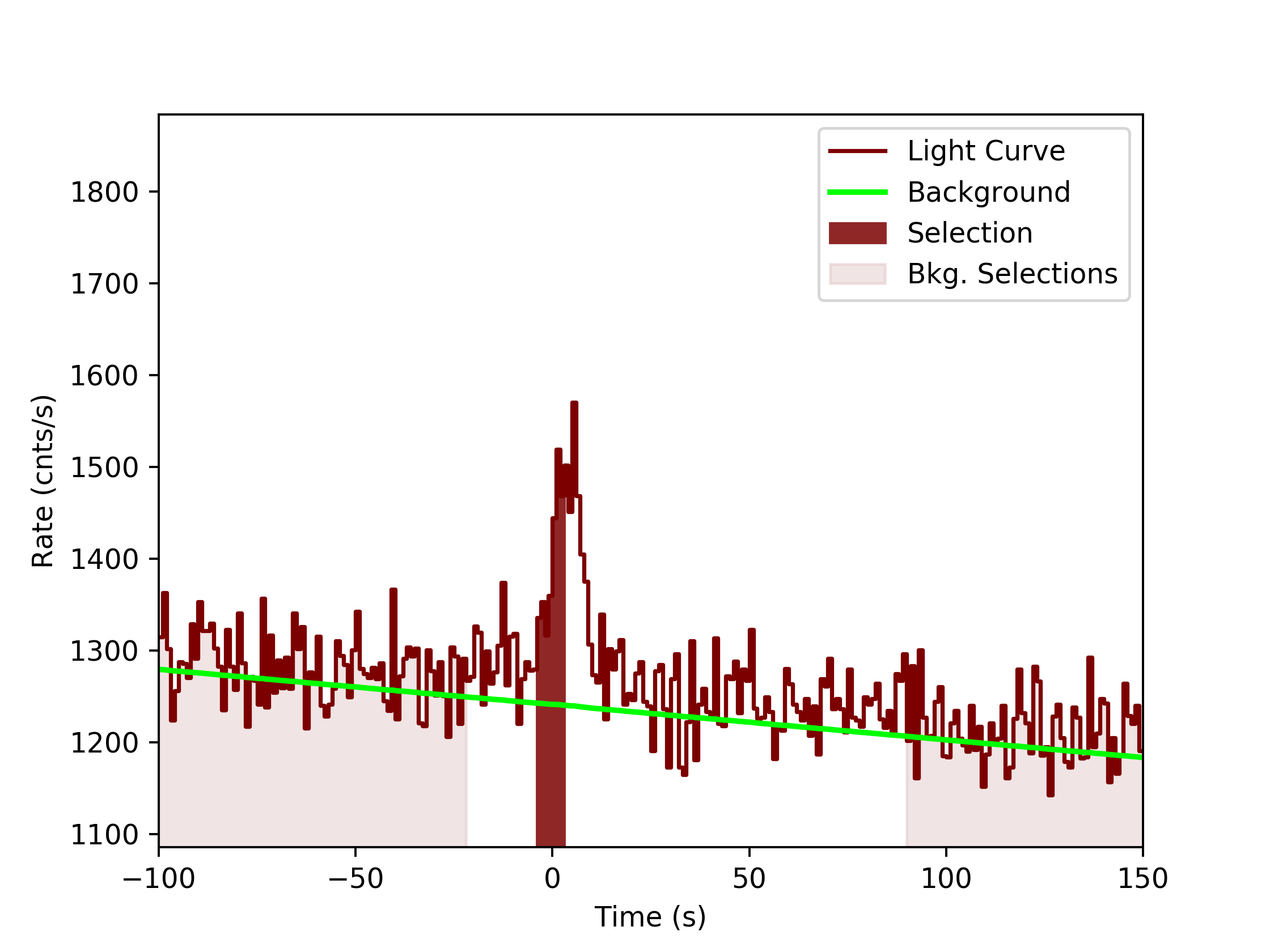 data/GRB191022285/plots/GRB191022285_lightcurve_trigdat_detector_n0_plot_v0tte.png