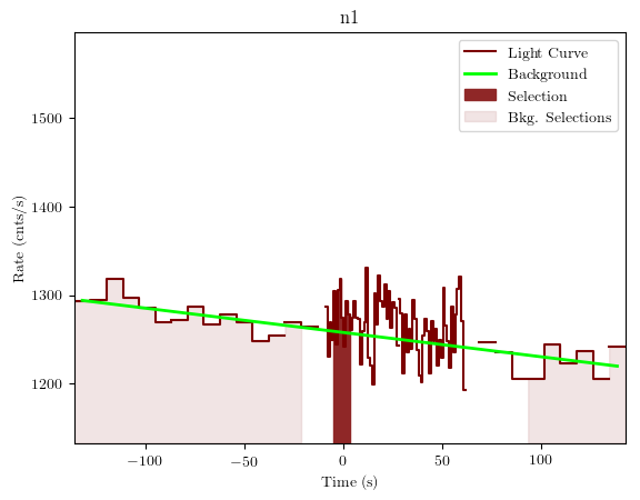 data/GRB191022285/plots/GRB191022285_lightcurve_trigdat_detector_n1_plot_v01.png