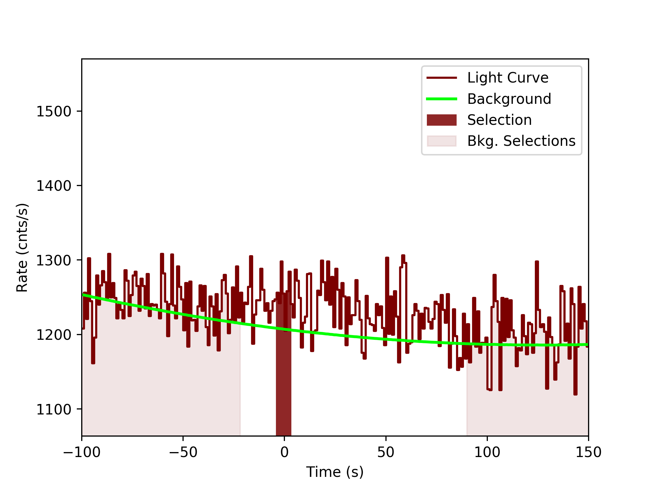 data/GRB191022285/plots/GRB191022285_lightcurve_trigdat_detector_n1_plot_v0tte.png