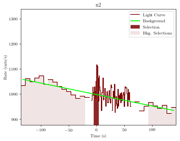 data/GRB191022285/plots/GRB191022285_lightcurve_trigdat_detector_n2_plot_v01.png