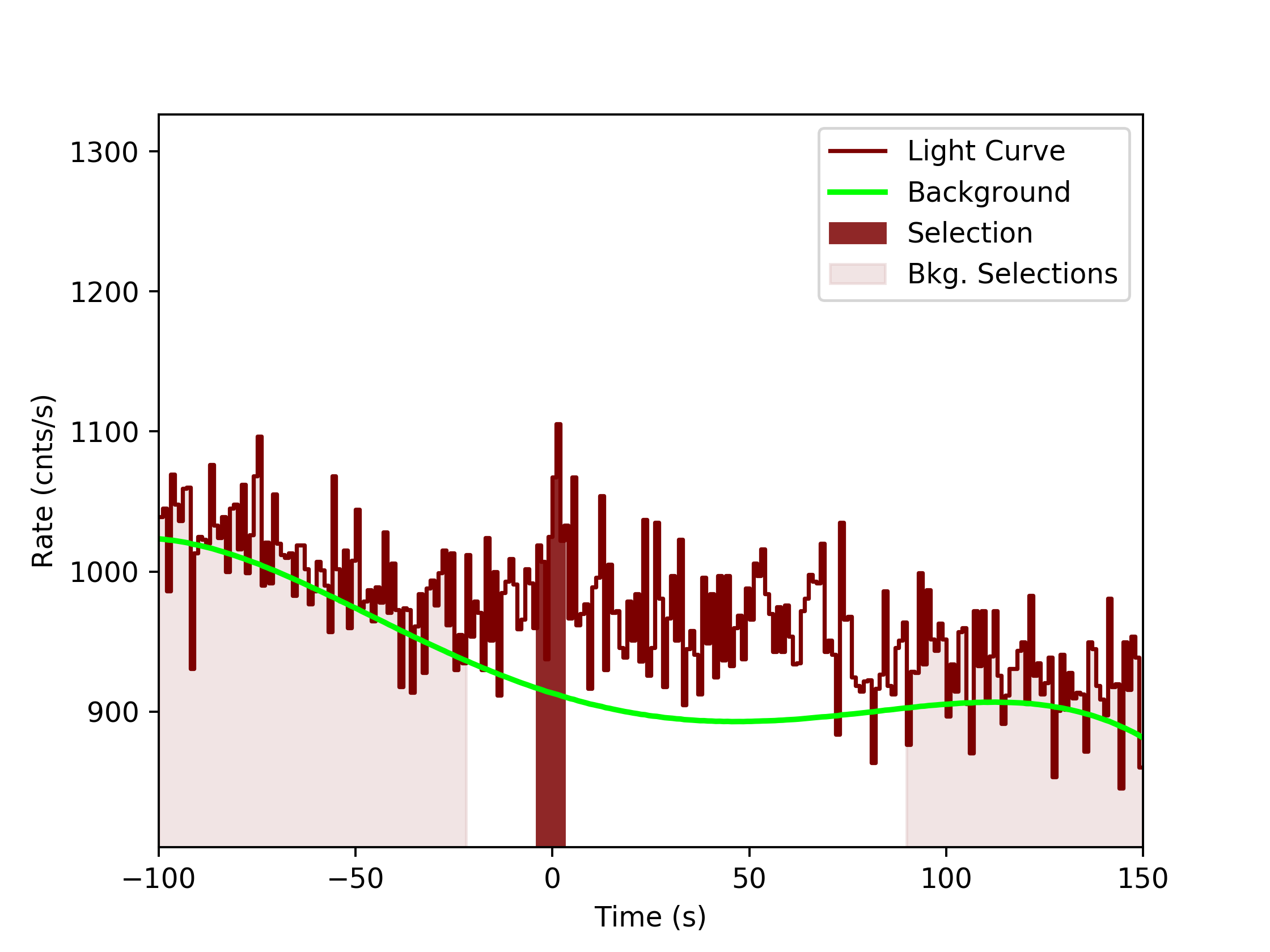 data/GRB191022285/plots/GRB191022285_lightcurve_trigdat_detector_n2_plot_v0tte.png