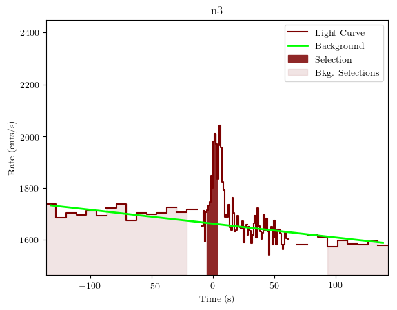 data/GRB191022285/plots/GRB191022285_lightcurve_trigdat_detector_n3_plot_v01.png