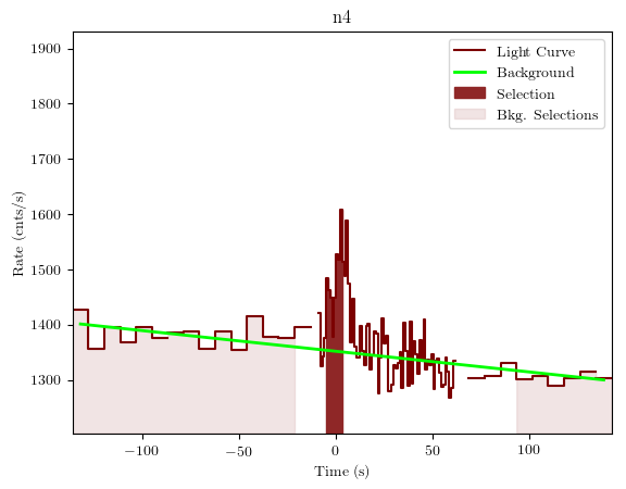 data/GRB191022285/plots/GRB191022285_lightcurve_trigdat_detector_n4_plot_v01.png