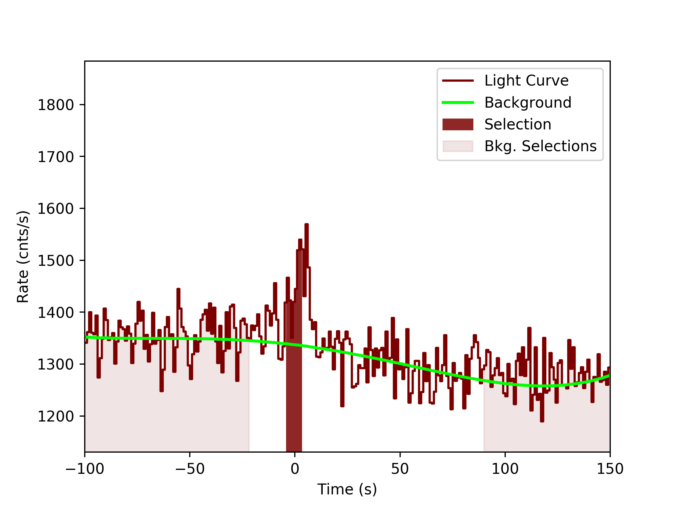 data/GRB191022285/plots/GRB191022285_lightcurve_trigdat_detector_n4_plot_v0tte.png