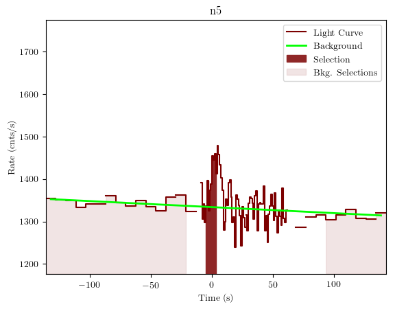 data/GRB191022285/plots/GRB191022285_lightcurve_trigdat_detector_n5_plot_v01.png