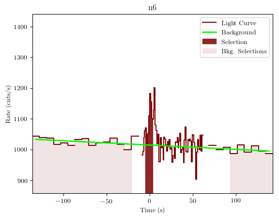 data/GRB191022285/plots/GRB191022285_lightcurve_trigdat_detector_n6_plot_v01.png