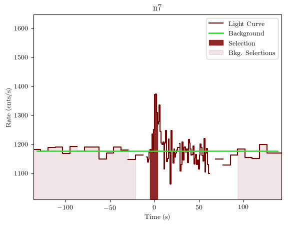 data/GRB191022285/plots/GRB191022285_lightcurve_trigdat_detector_n7_plot_v01.png