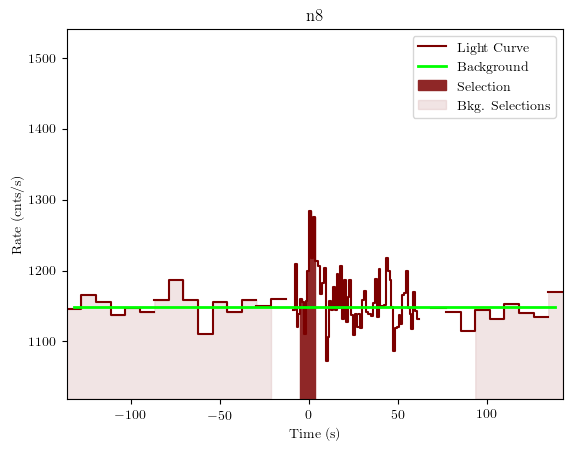 data/GRB191022285/plots/GRB191022285_lightcurve_trigdat_detector_n8_plot_v01.png