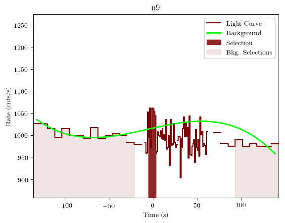 data/GRB191022285/plots/GRB191022285_lightcurve_trigdat_detector_n9_plot_v01.png