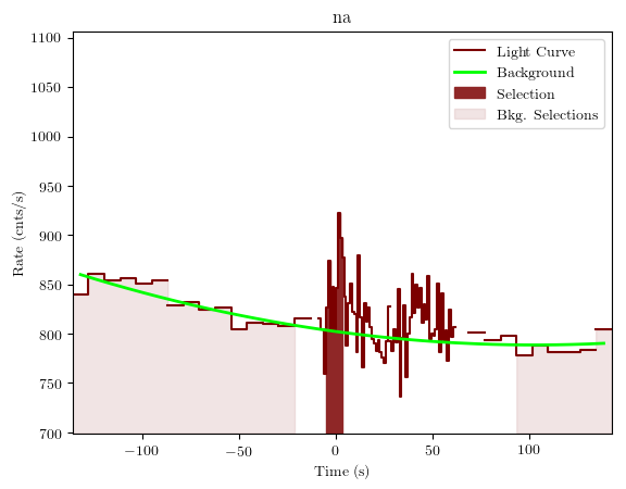 data/GRB191022285/plots/GRB191022285_lightcurve_trigdat_detector_na_plot_v01.png